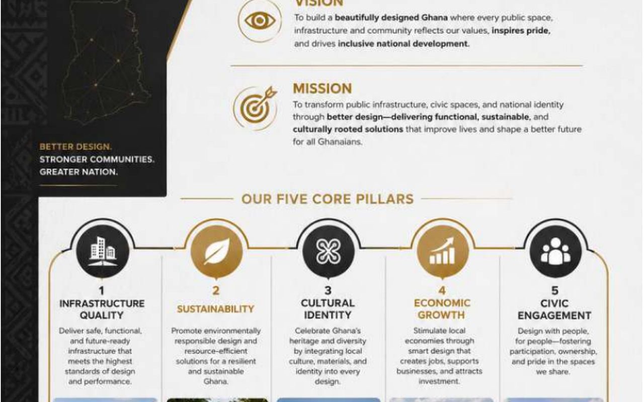 Design programme pillars page