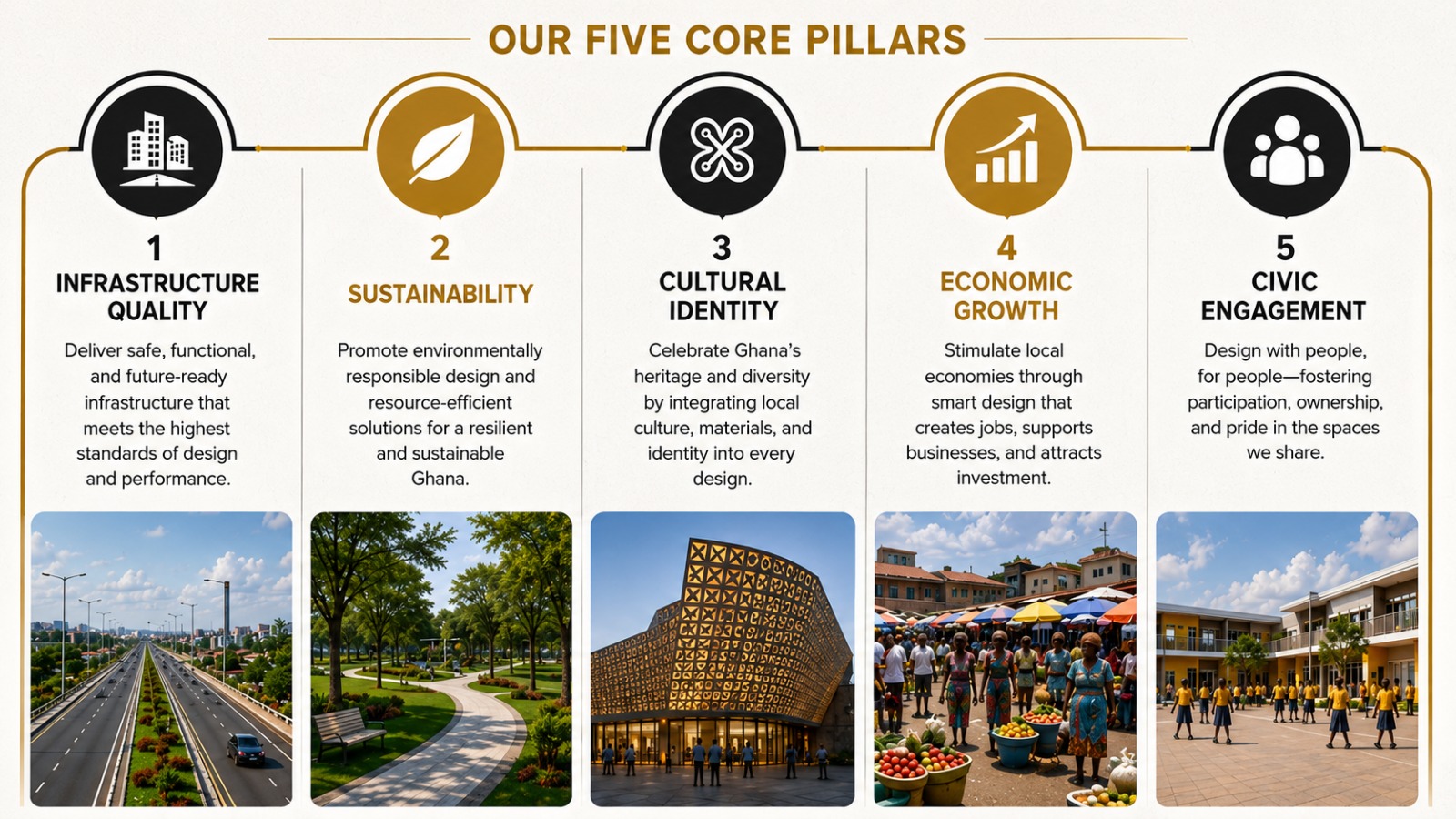 Design programme pillars page